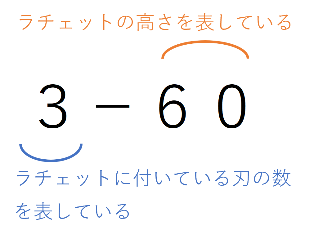 ラチェットの数字の意味